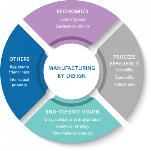 ManufacturingByDesign_500x500